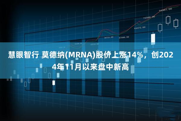 慧眼智行 莫德纳(MRNA)股价上涨14%，创2024年11月以来盘中新高